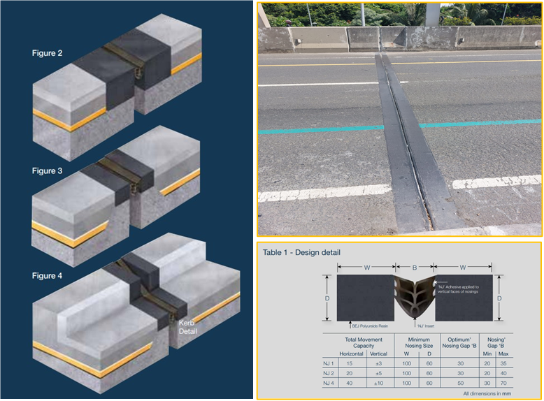 PACA Expantion Joint